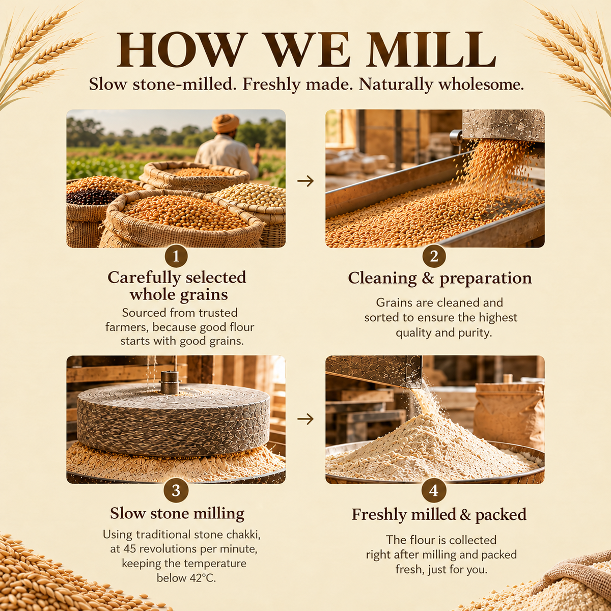 Sprouted Ragi Flour