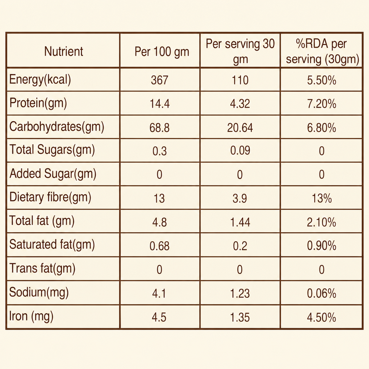 Diabetic Friendly Multigrain Flour