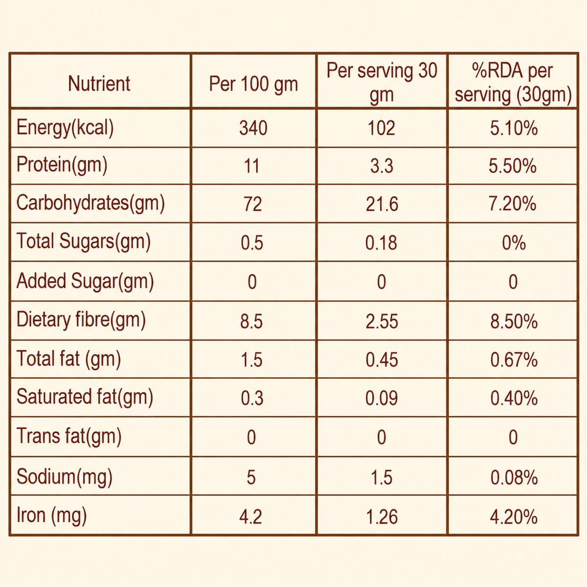 Sprouted Jowar Flour