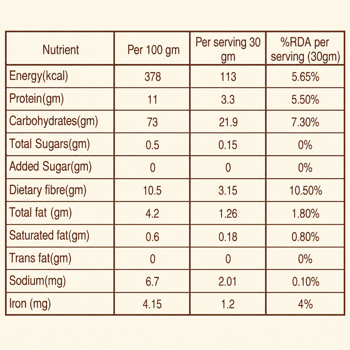 Bajra Flour