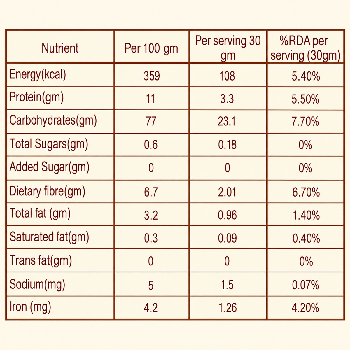 Jowar Flour