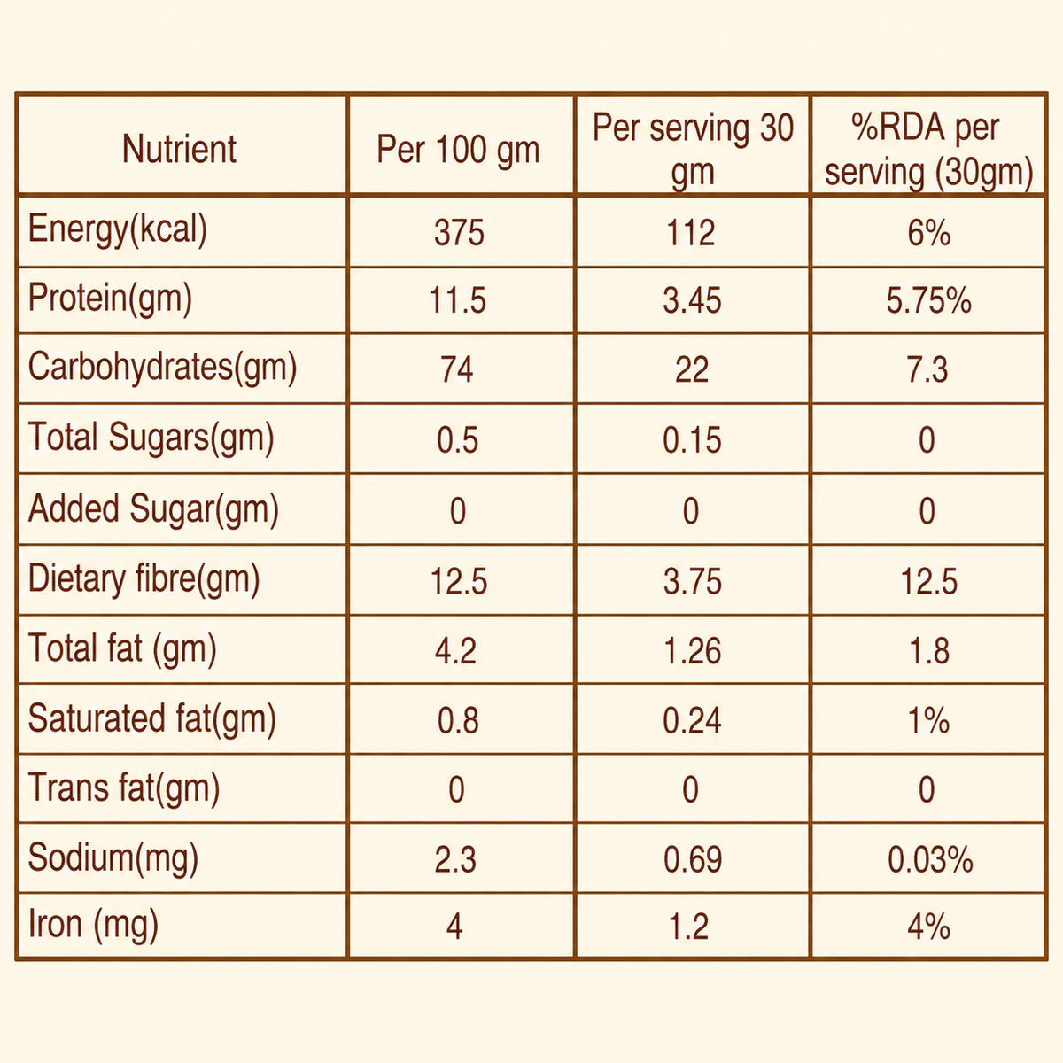 Sprouted Bajra Flour