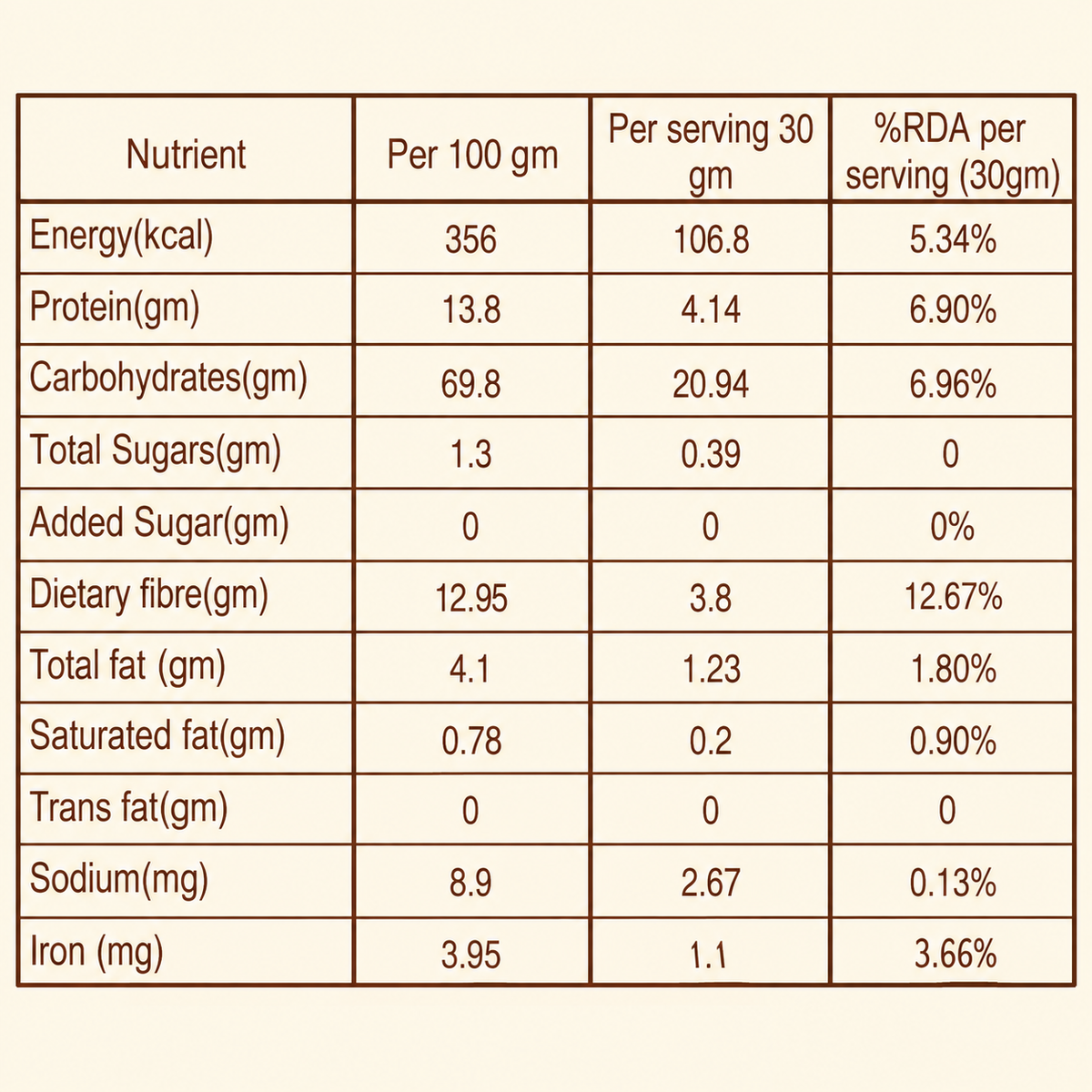 Multigrain Flour