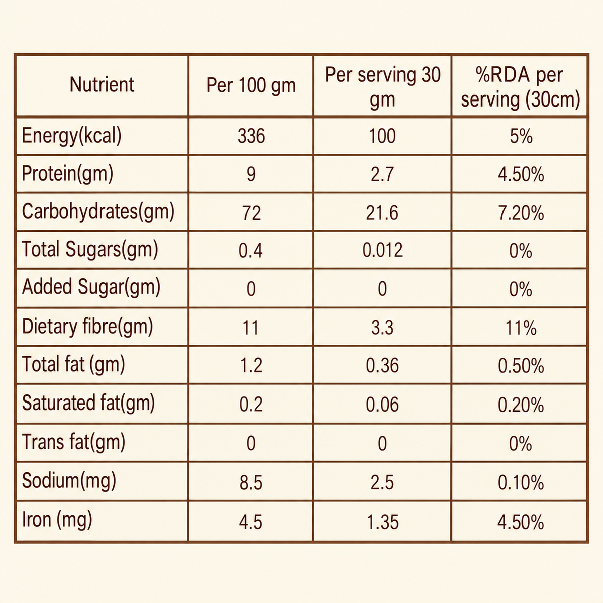 Ragi Flour