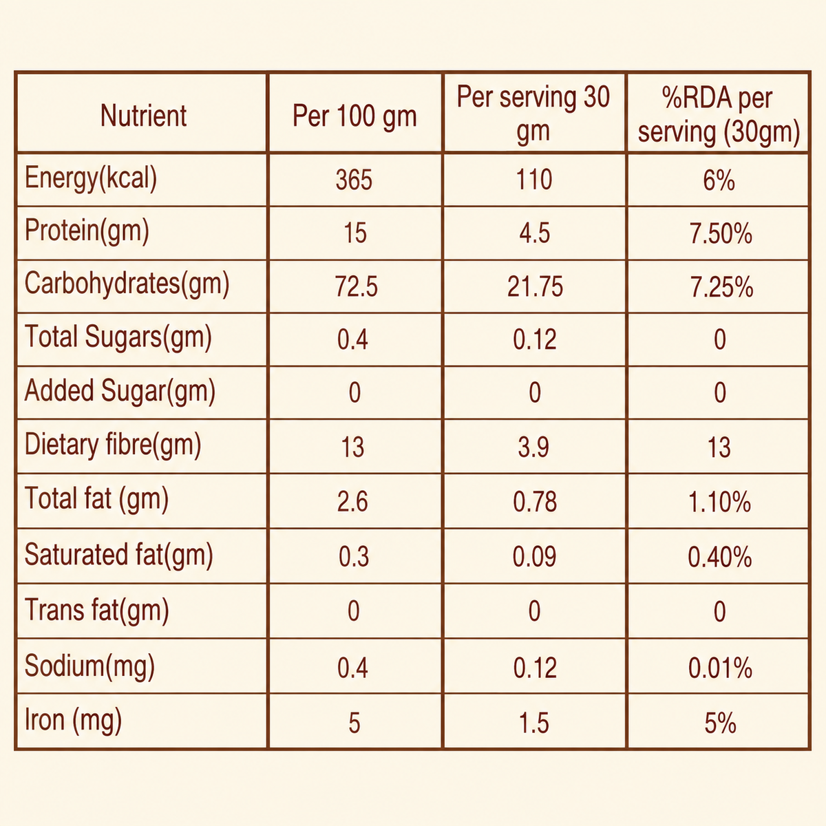 Sprouted Whole Wheat Flour