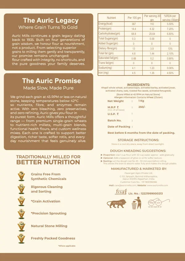 Diabetic Friendly Multigrain Back.webp