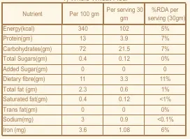 Whole Wheat Flour Nutrition.webp