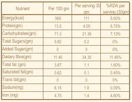 Immunity Booster Flour Nutrition.webp