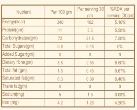Sprouted Jowar Flour Nutrition.webp