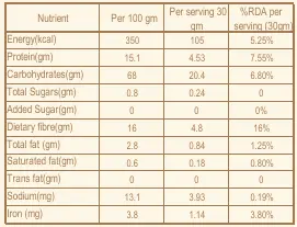 Bejad Flour Nutrition.webp