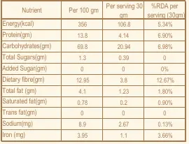 Multigrain Flour Nutrition.webp