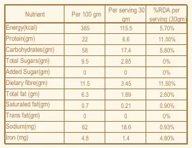 Besan Nutrition.webp