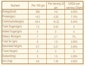 Quinoa Flour Nutrition.webp