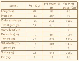 Sona Moti Whole Wheat Flour Nutrition.webp