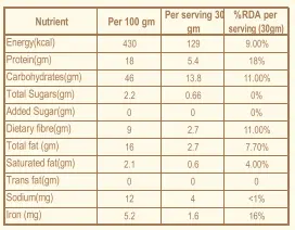 Kids Nutrition Flour Nutrition.webp